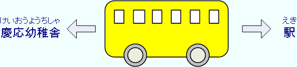 バスの図